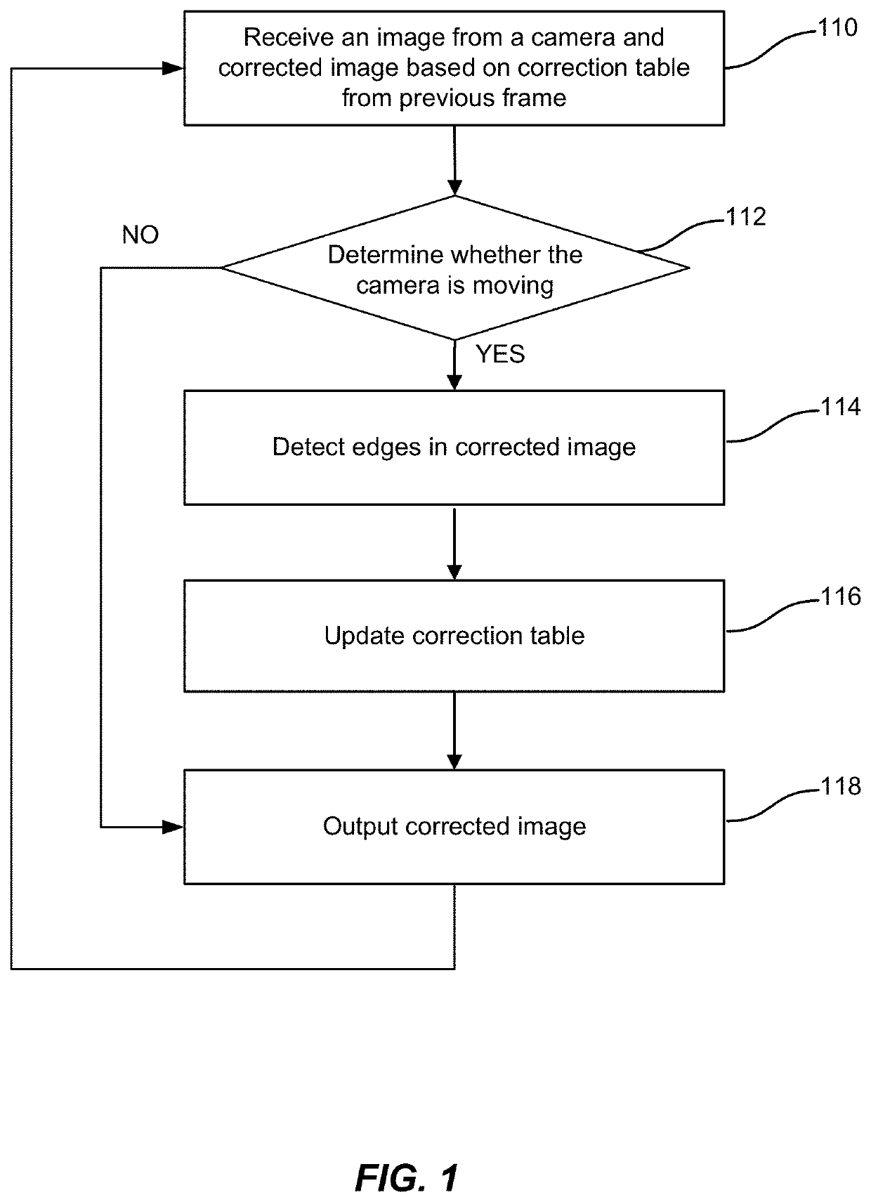 Error smoothing through global source non-uniformity correction