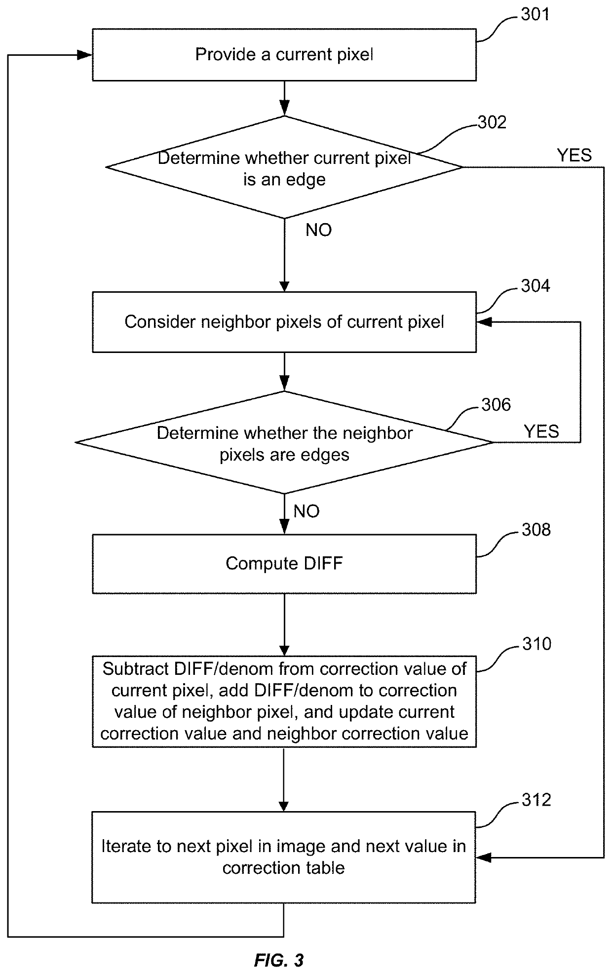 Error smoothing through global source non-uniformity correction