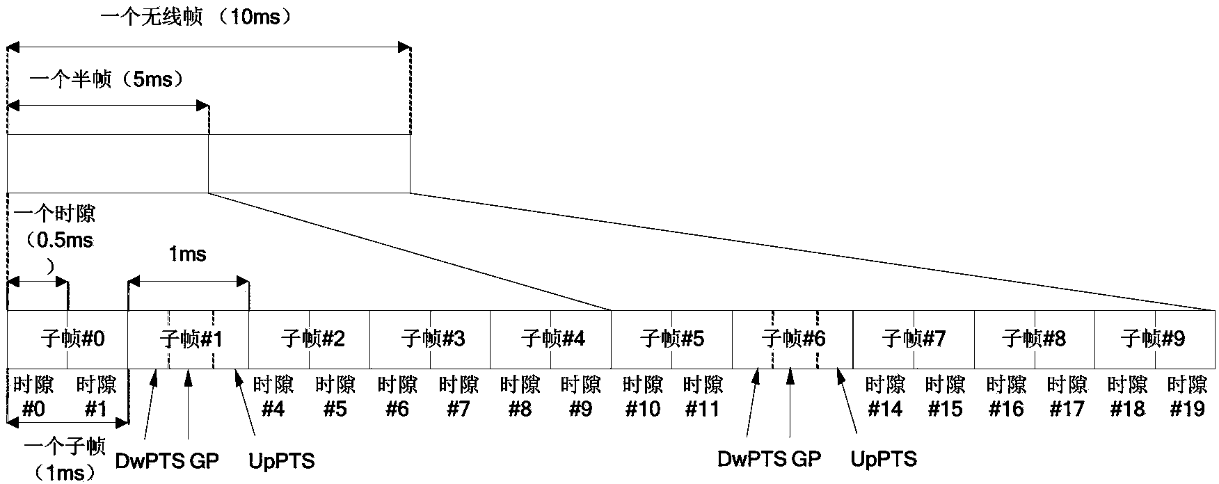 Method and device for processing uplink and downlink resource configuration information