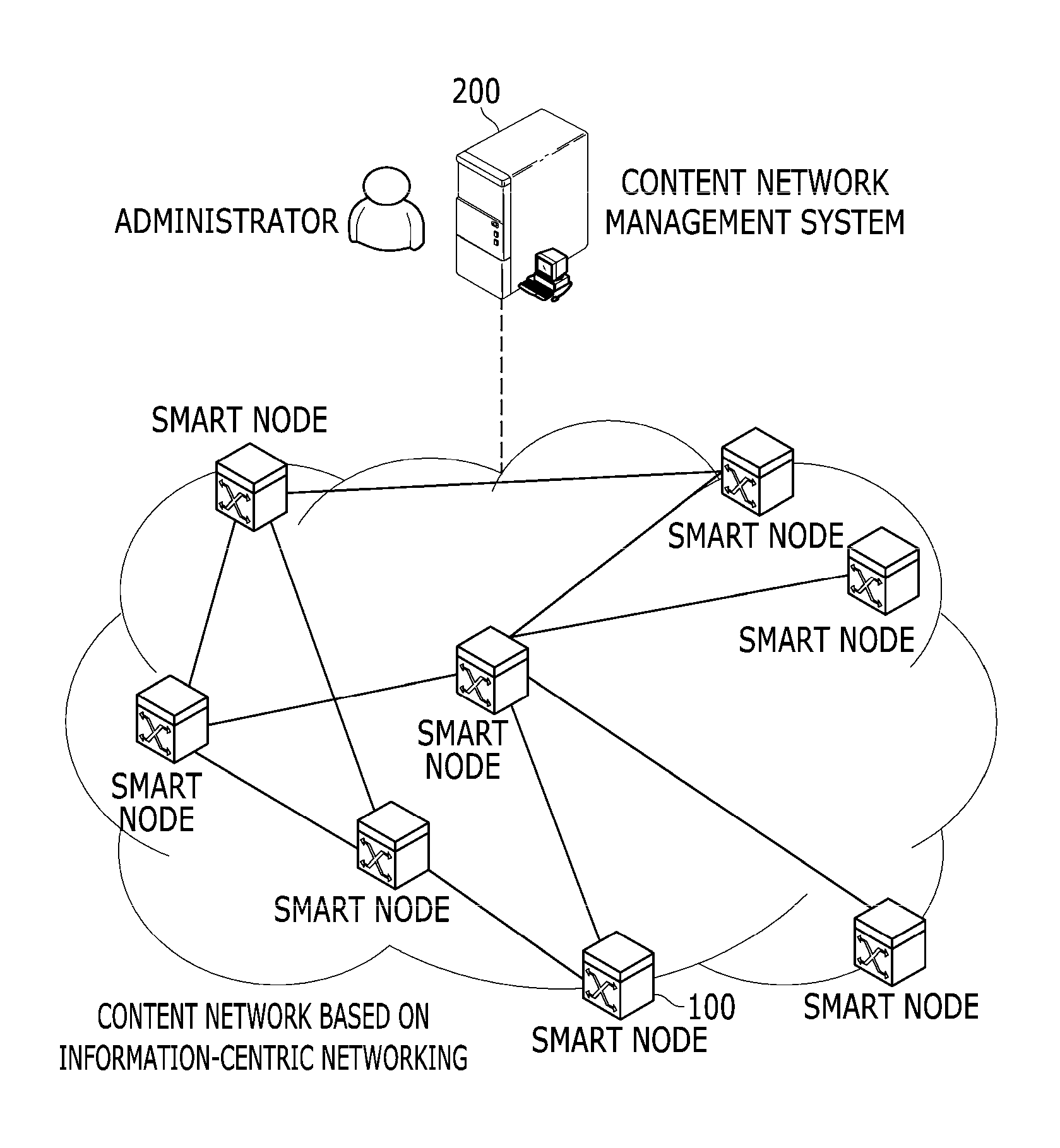 Method and node apparatus for collecting information in content network based on information-centric networking