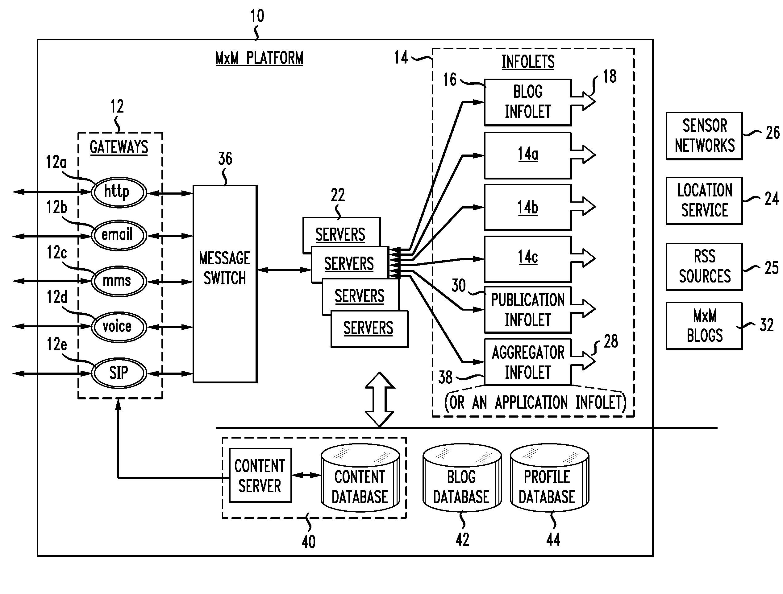 System and method of collecting, correlating, and aggregating structured edited content and non-edited content