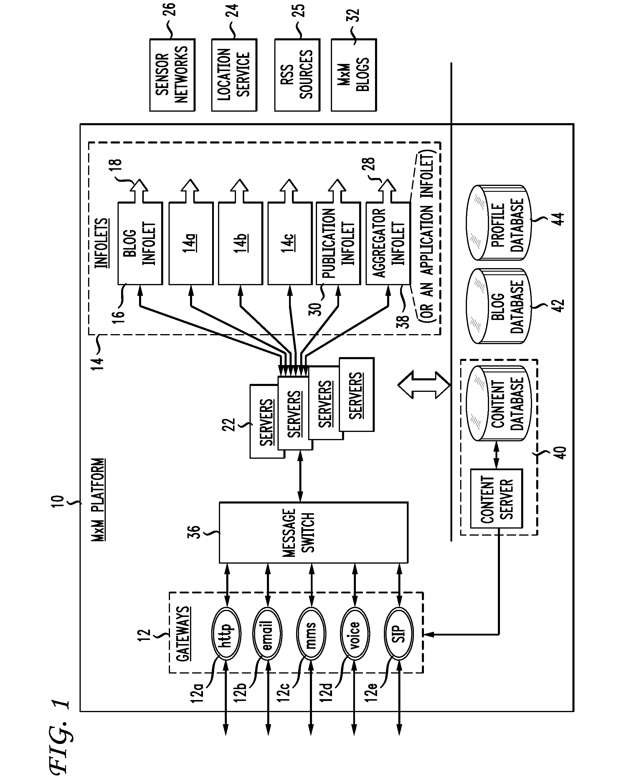 System and method of collecting, correlating, and aggregating structured edited content and non-edited content