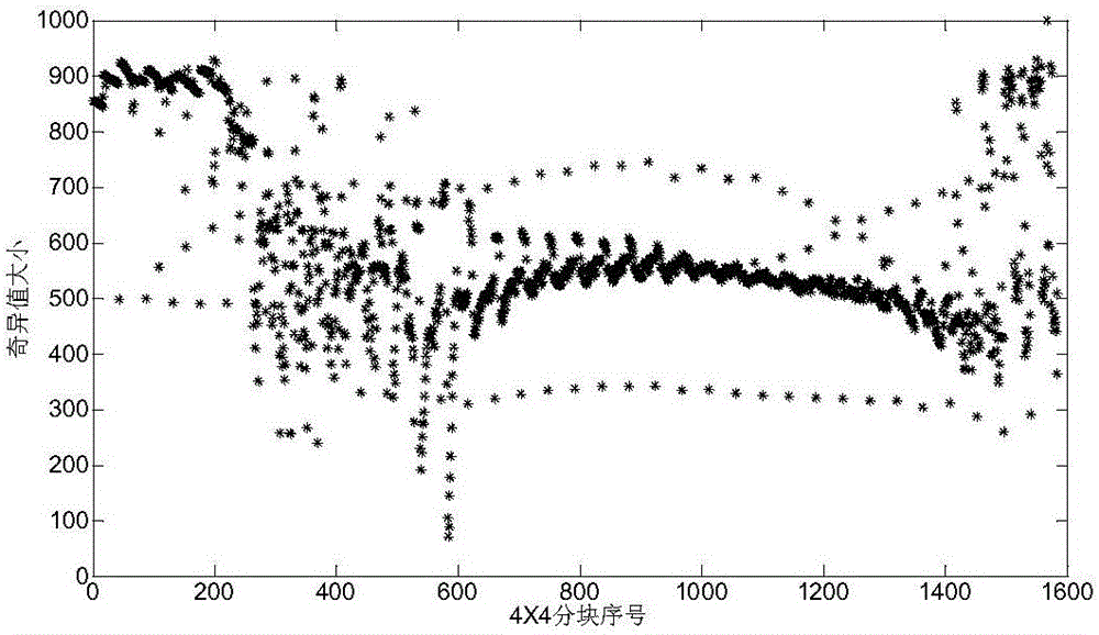 Singular value modification video steganographic algorithm based on combination with improved matrix coding