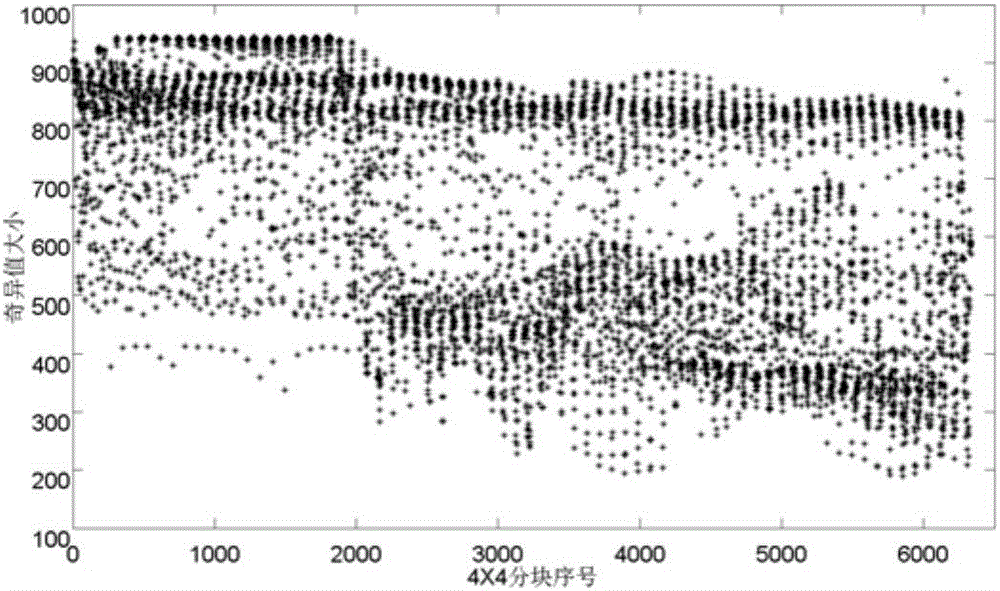 Singular value modification video steganographic algorithm based on combination with improved matrix coding