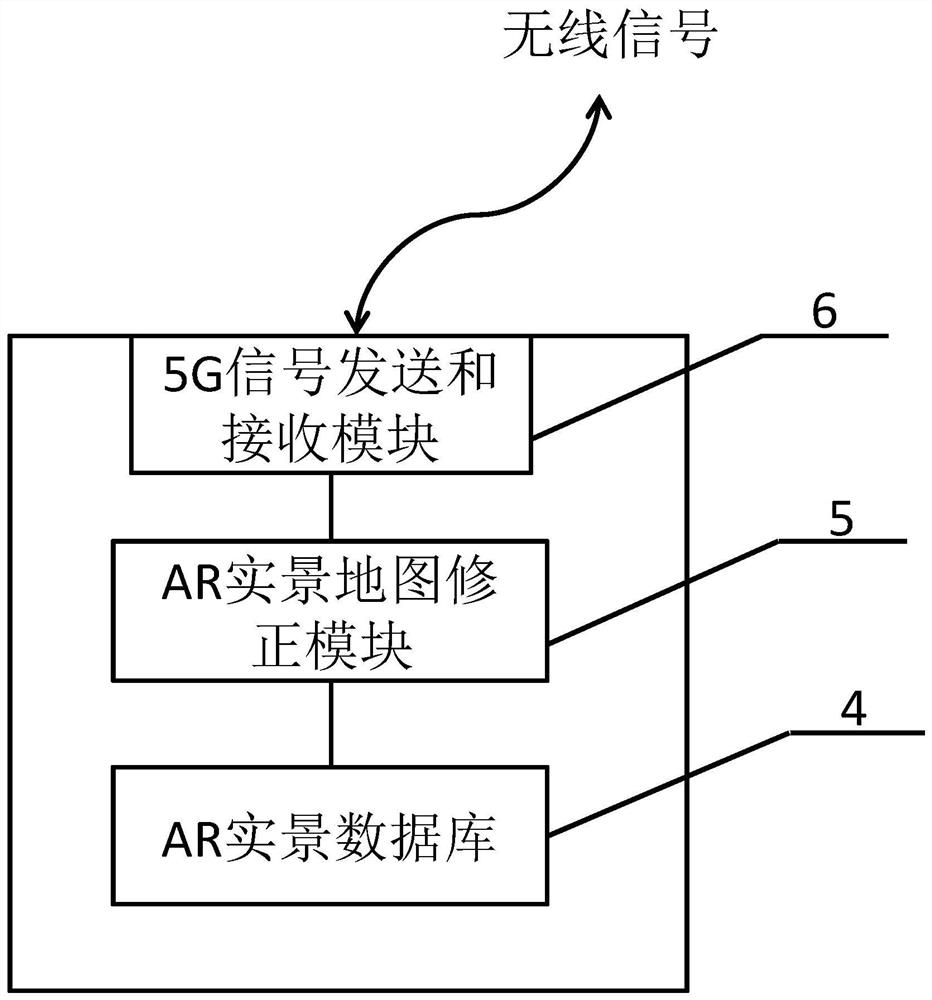 A low-latency high-definition AR multi-channel navigation system