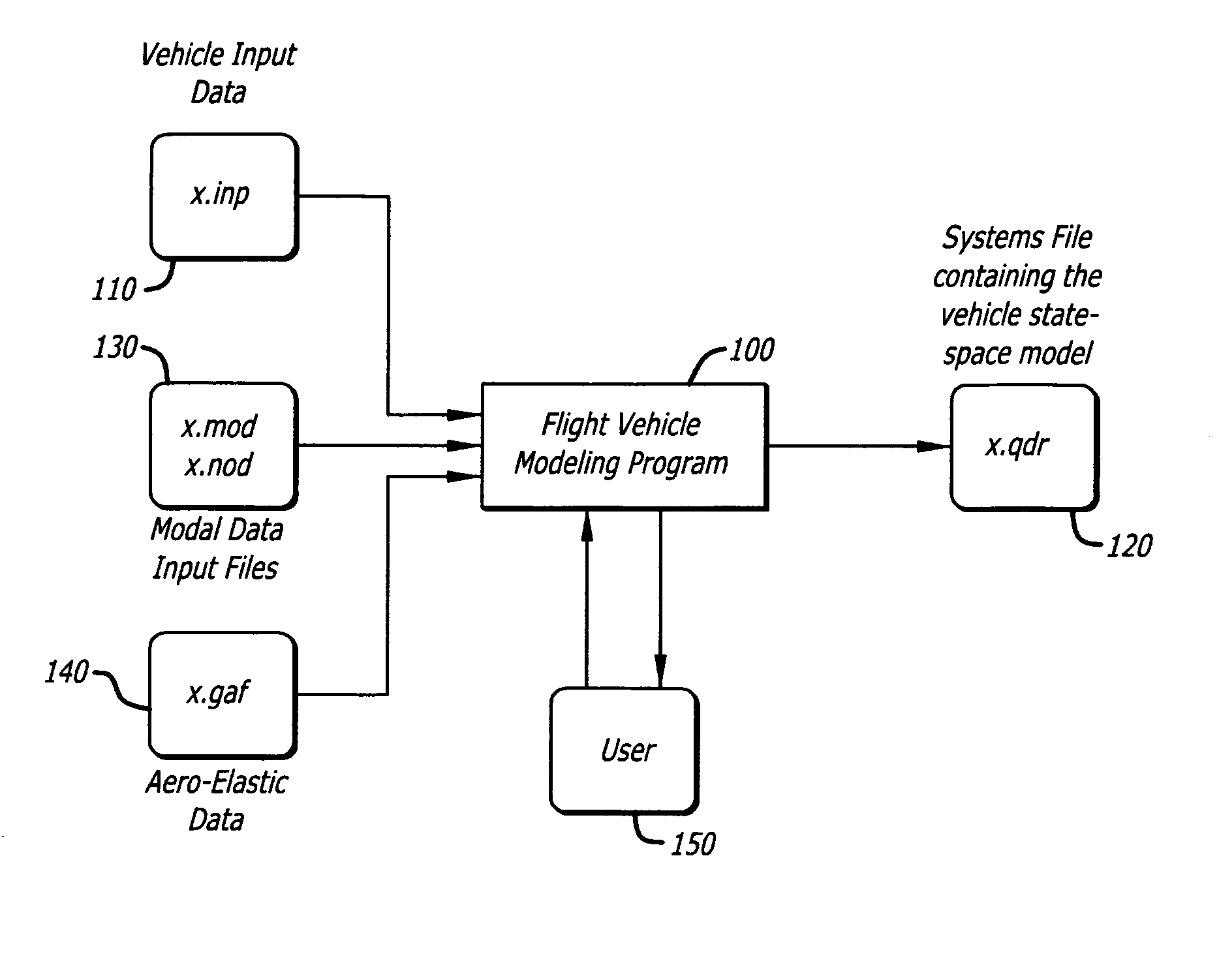 Method of modeling dynamic characteristics of a flight vehicle