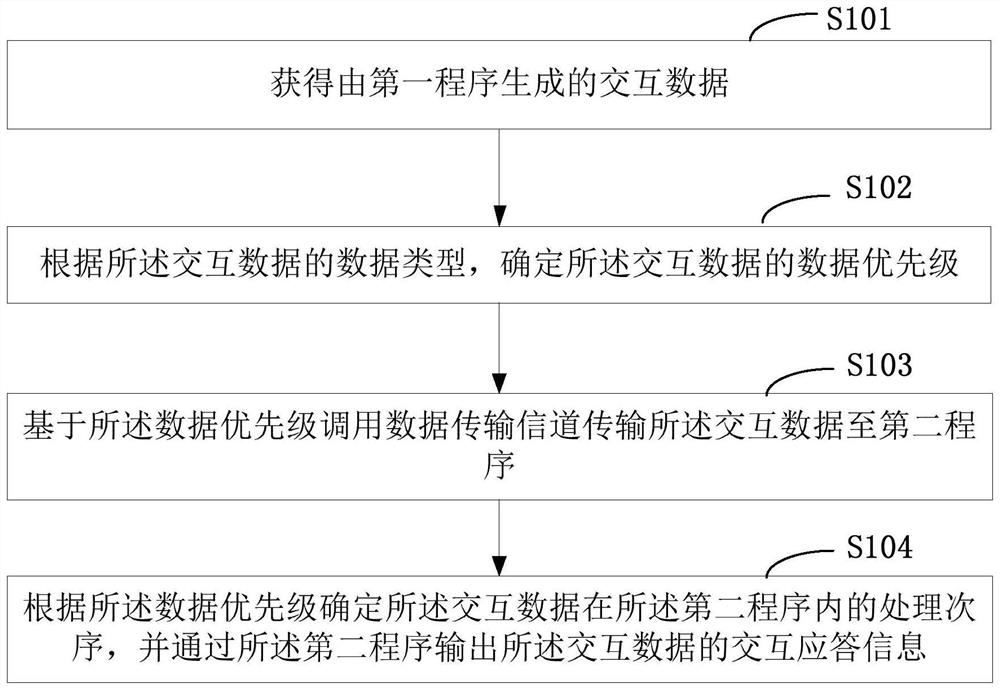 Data transmission method and robot