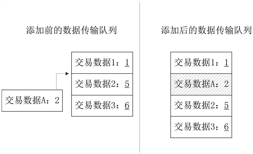 Data transmission method and robot