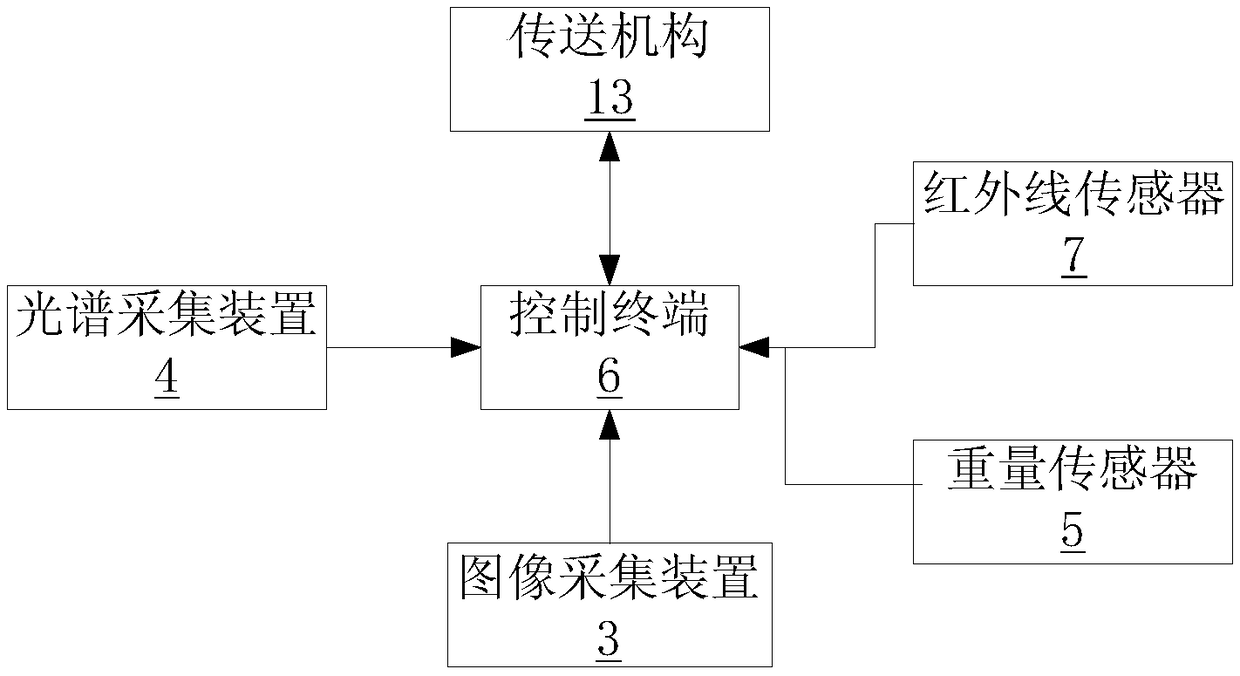 clothing sorting agency