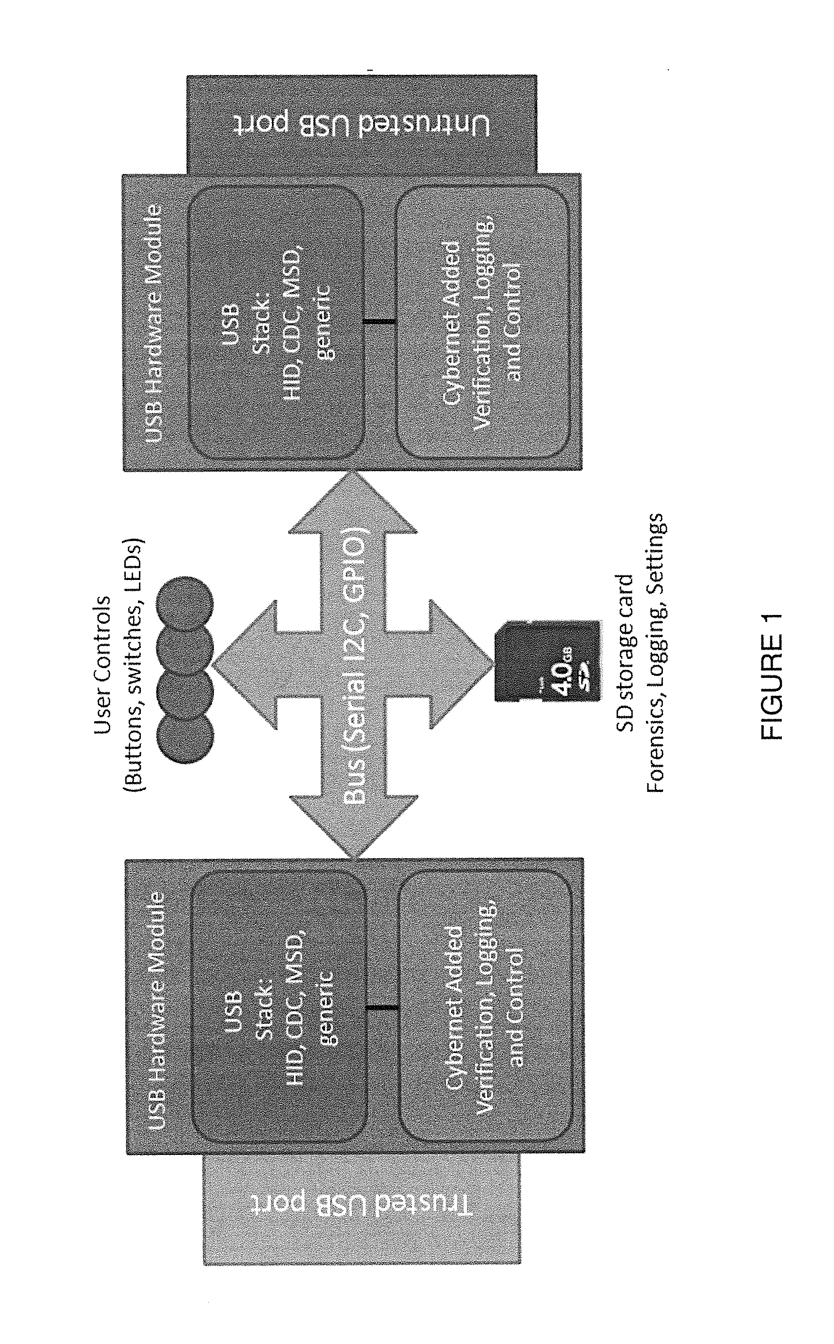 USB firewall apparatus and method