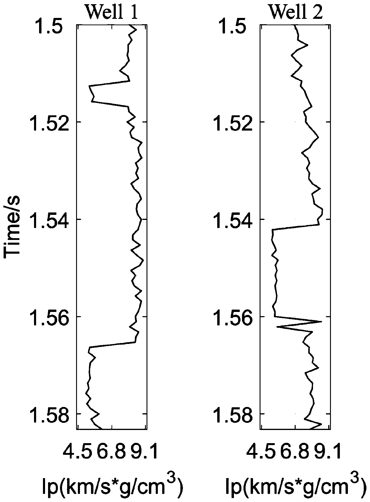 Multi-point geostatistic stochastic inversion method based on image stitching and device