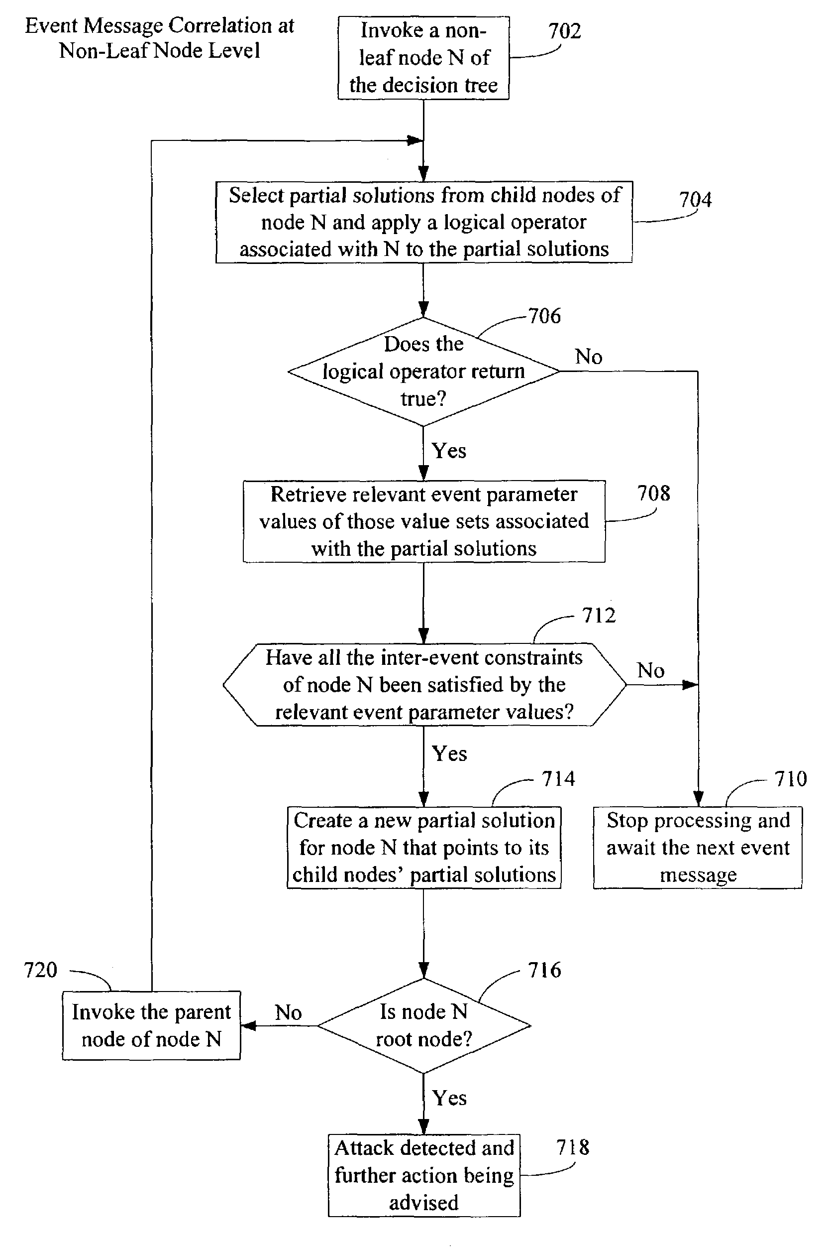 Network security monitoring system