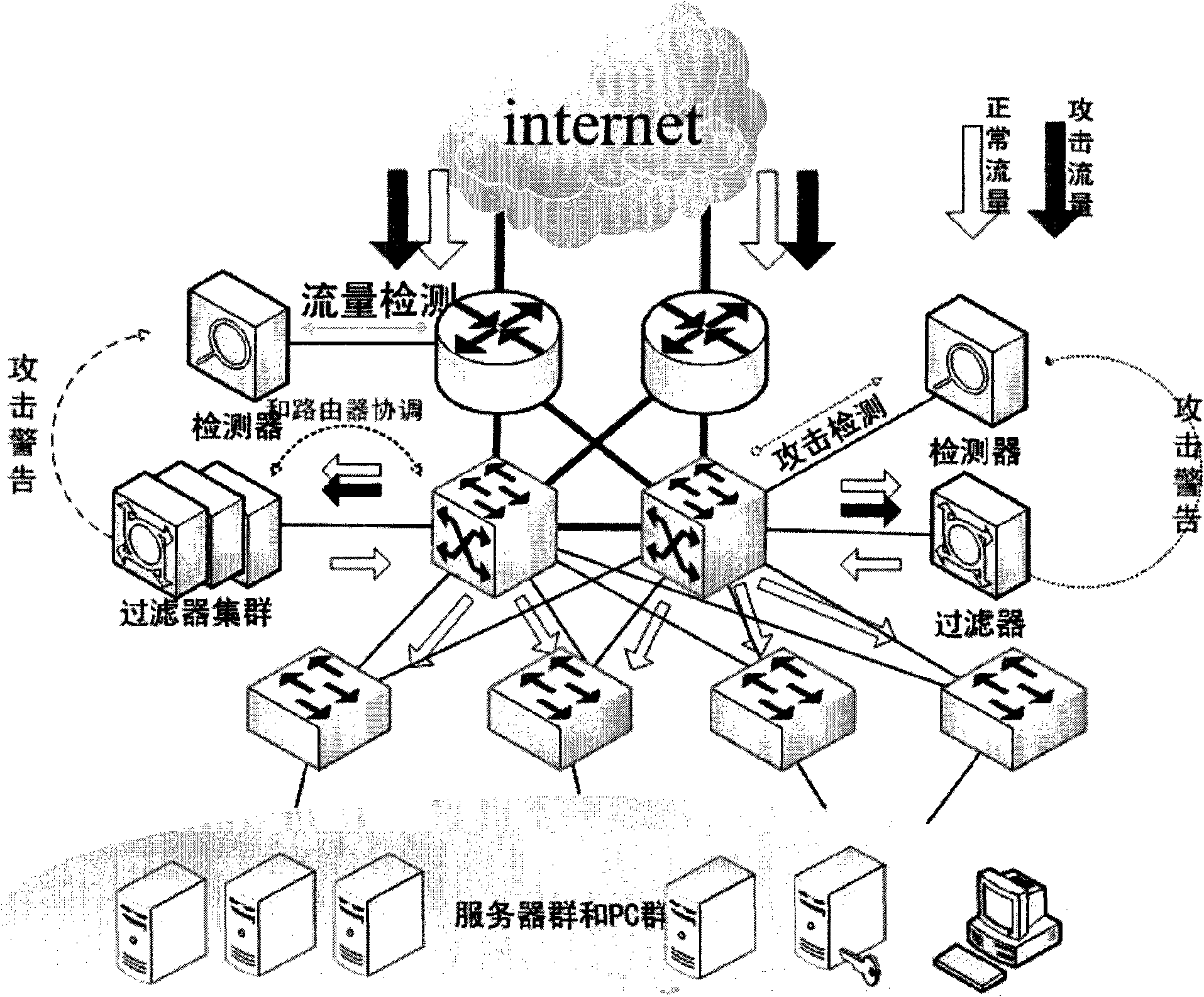 Security gateway system for resisting DDoS attack for DNS service