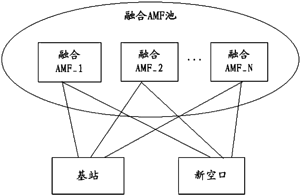 Mobility management method, fusion AMF, base station, new air interface and storage medium