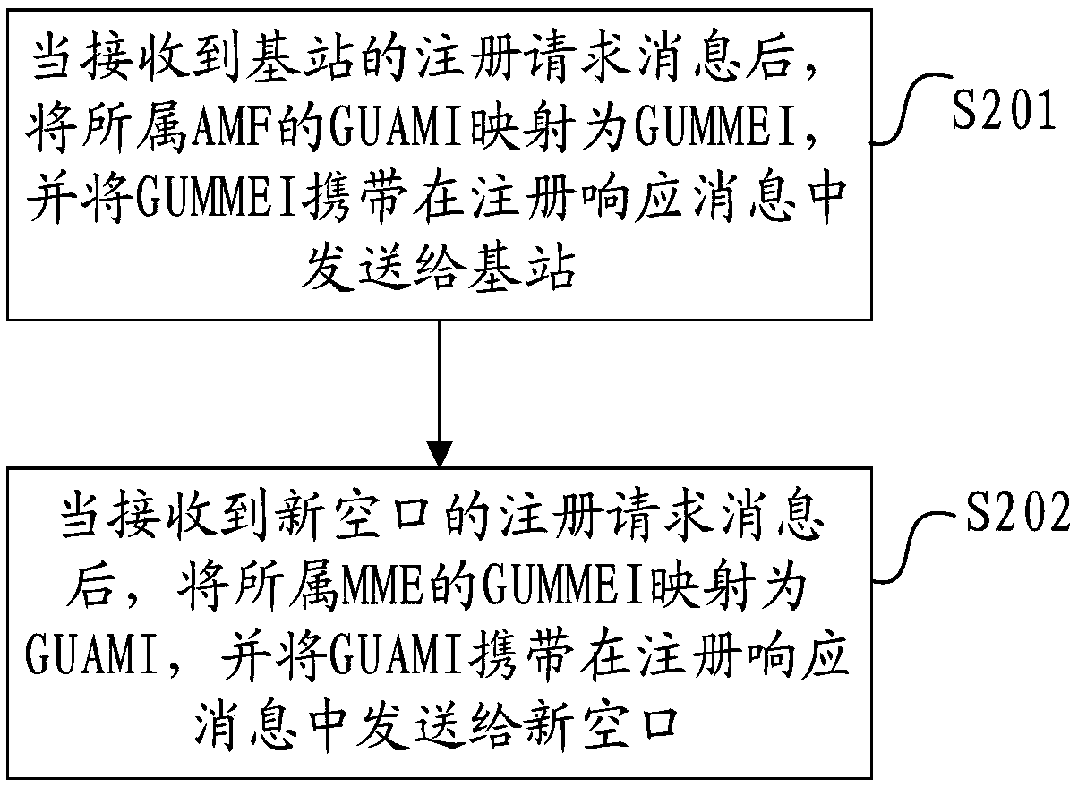 Mobility management method, fusion AMF, base station, new air interface and storage medium