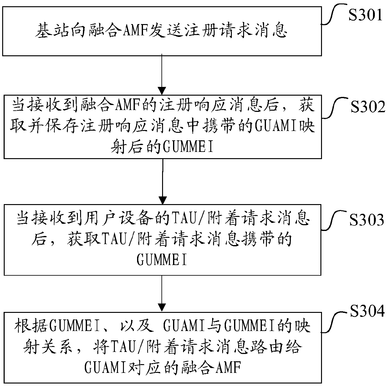 Mobility management method, fusion AMF, base station, new air interface and storage medium