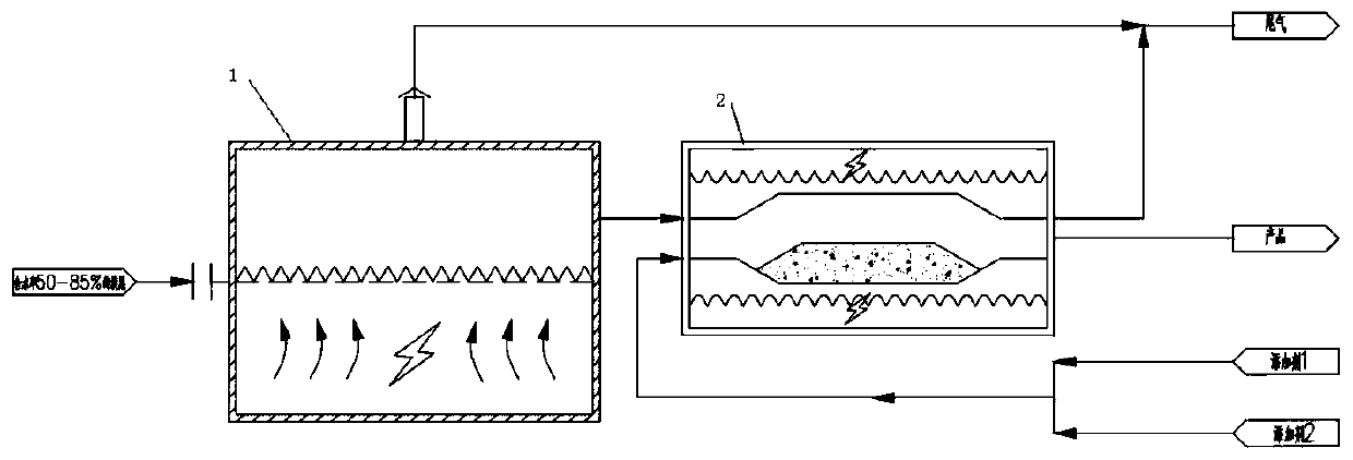 Method for removing organic matters in byproduct carbon black of acetylene preparation through partial oxidation of natural gas