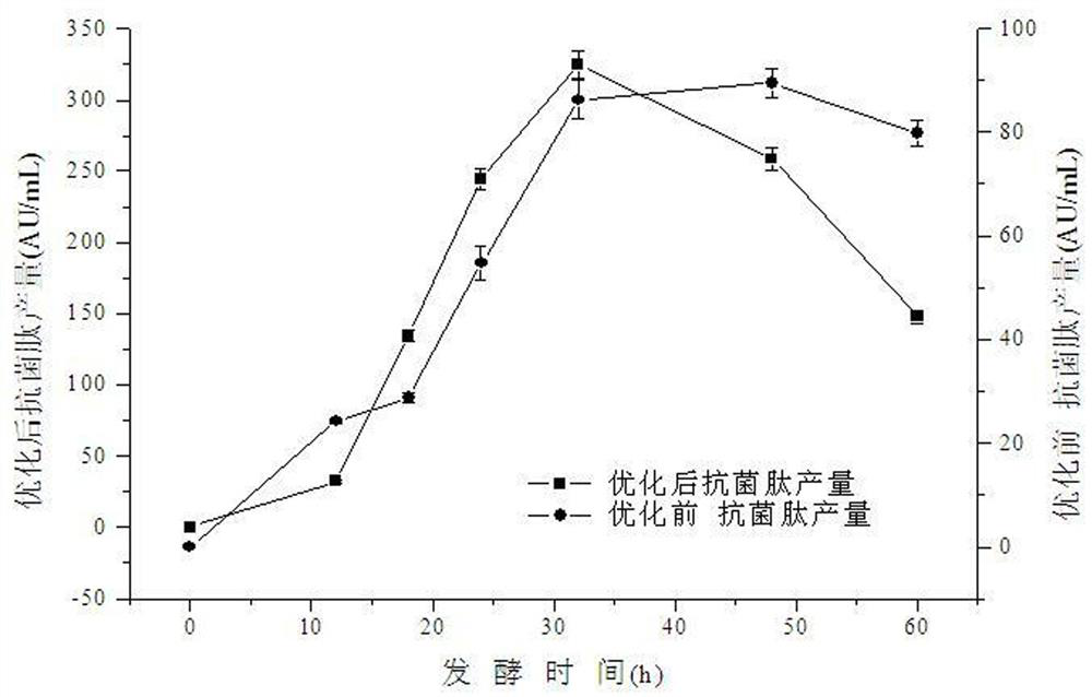 Paenibacillus ehime hd producing antimicrobial peptides and its application