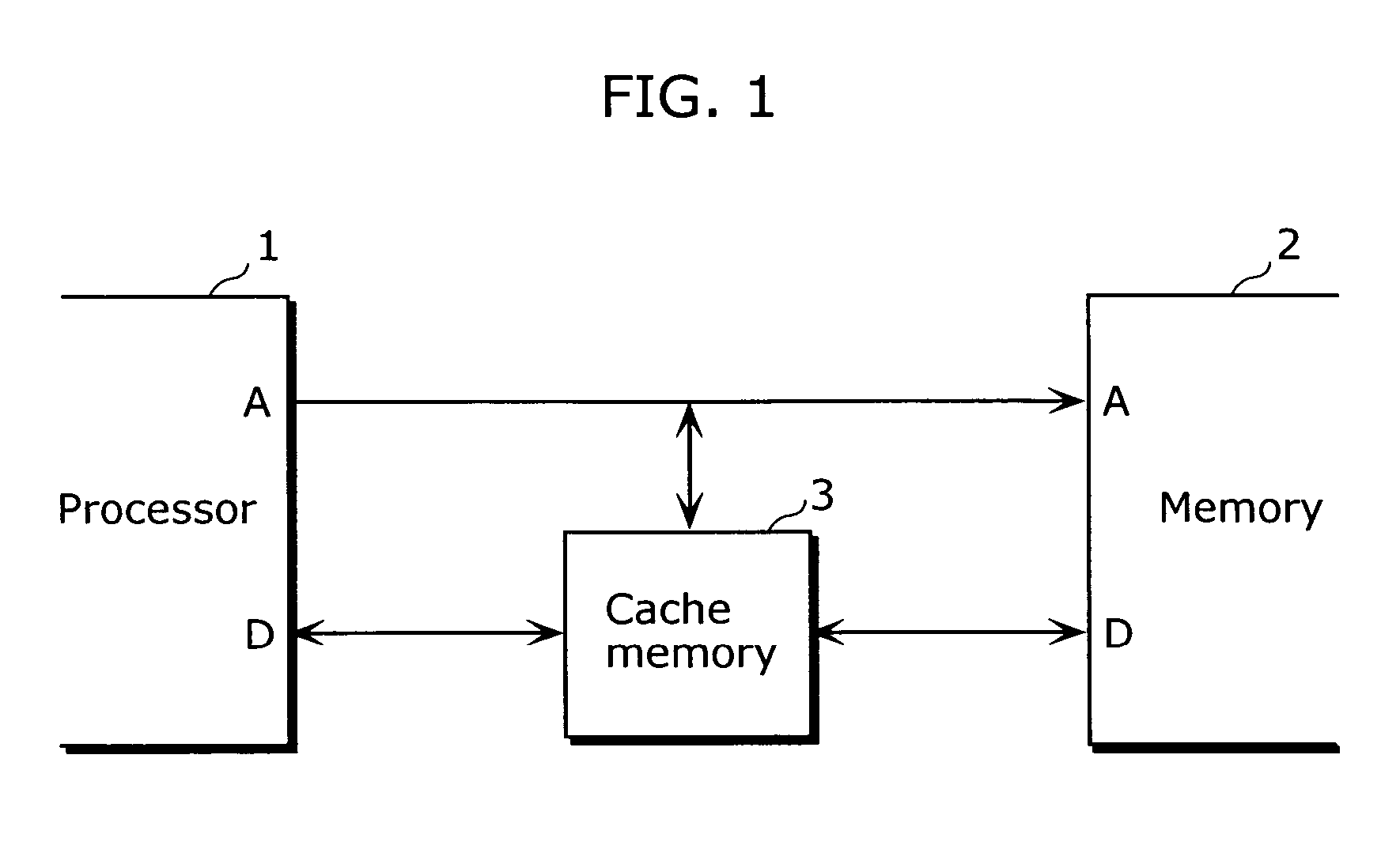 Cache memory and cache memory control method