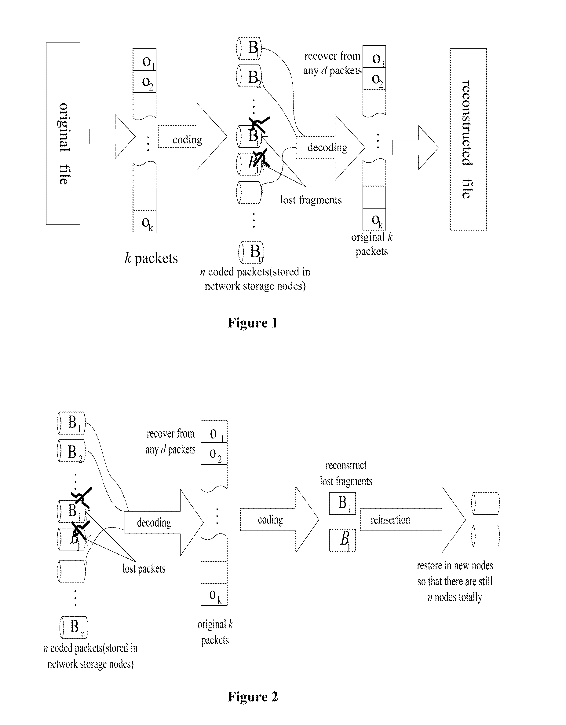 The construction of mbr (minimum bandwidth regenerating) codes and a method to repair the storage nodes