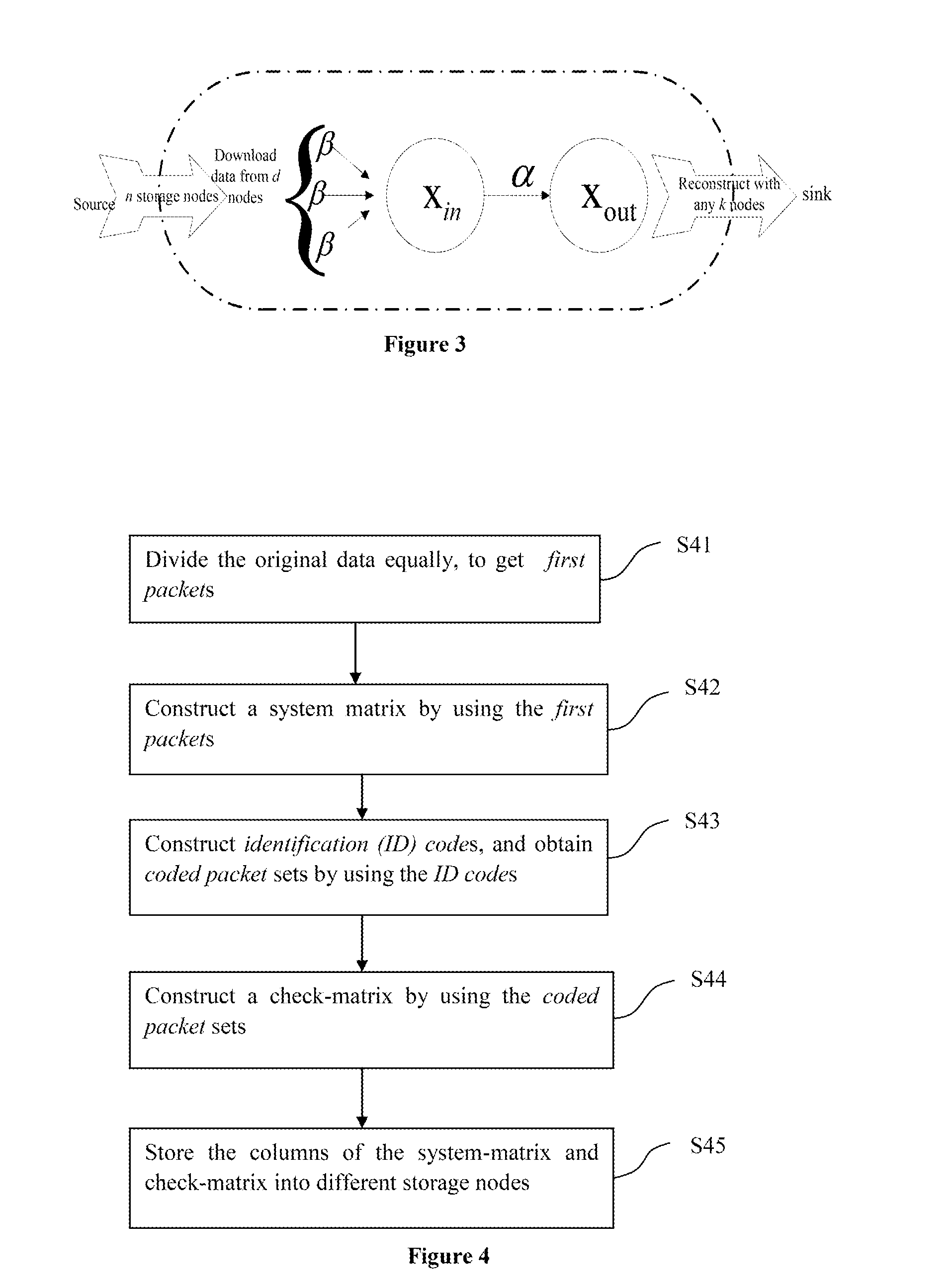 The construction of mbr (minimum bandwidth regenerating) codes and a method to repair the storage nodes