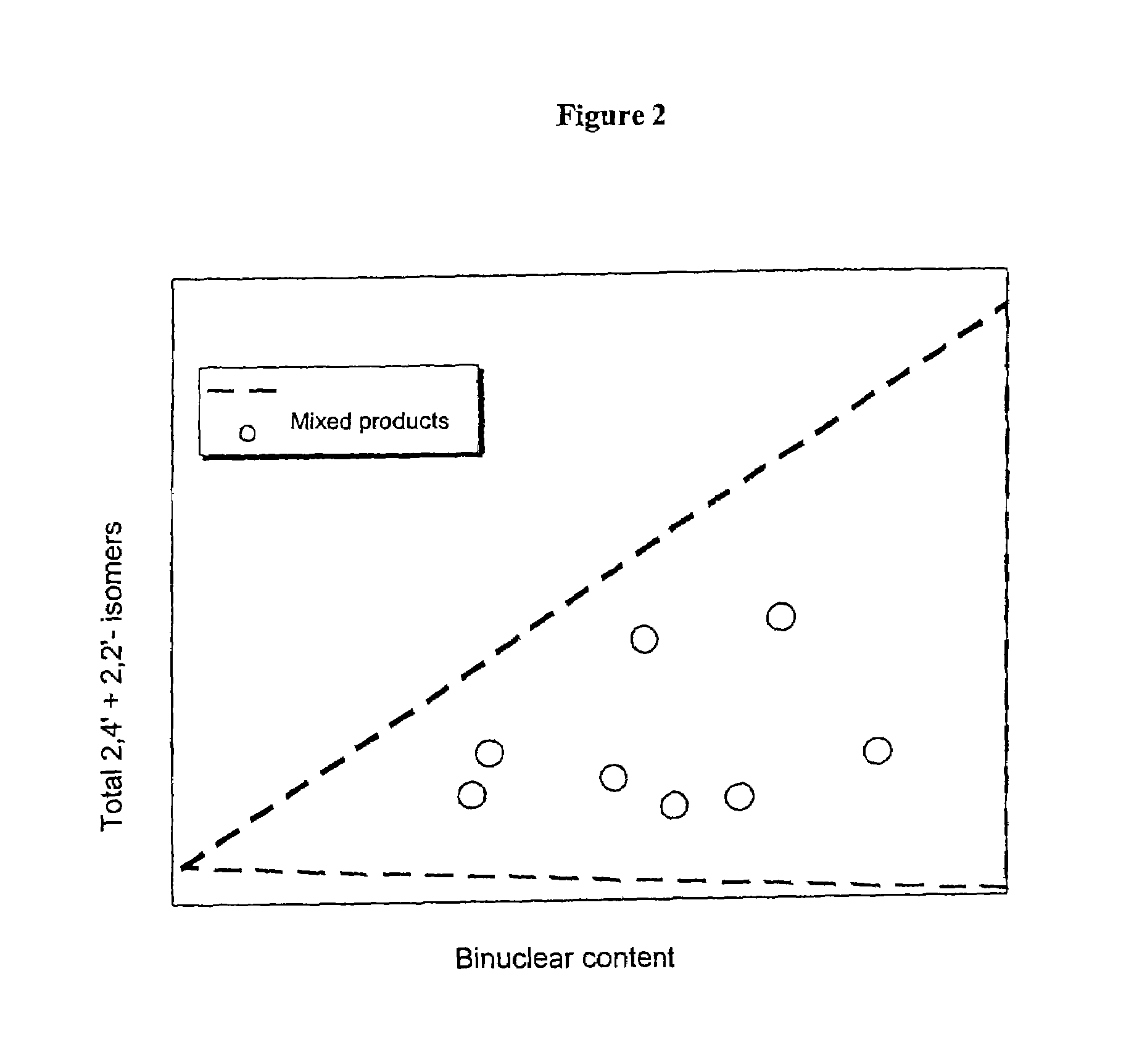 Production of mixtures of diisocyanates and polyisocyanates from the diphenylmethane series with high contents of 4,4'-methylenediphenyl diisocyanate and 2,4'-methylenediphenyl diisocyanate