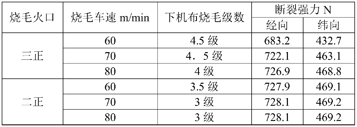 A kind of technology that utilizes acid cellulase to remove cotton cloth scratch marks