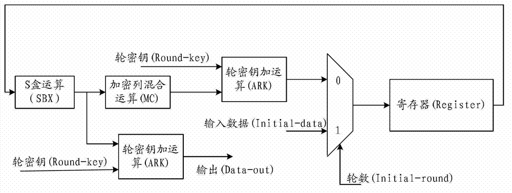 Method and device for realizing AES (advanced encryption standard) encryption and decryption