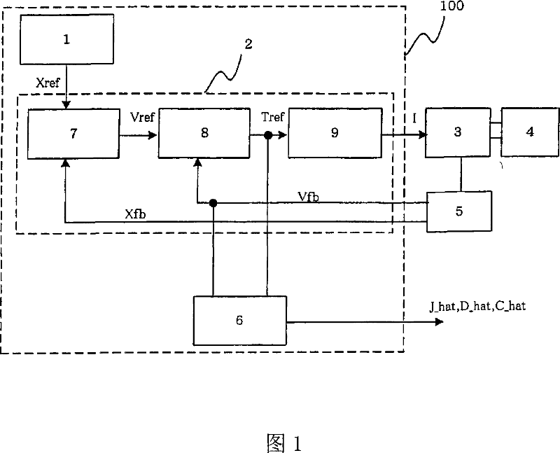 Motion controller and system identifying method