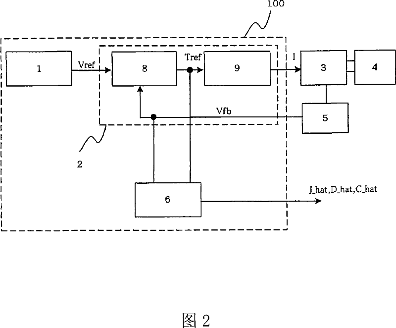 Motion controller and system identifying method