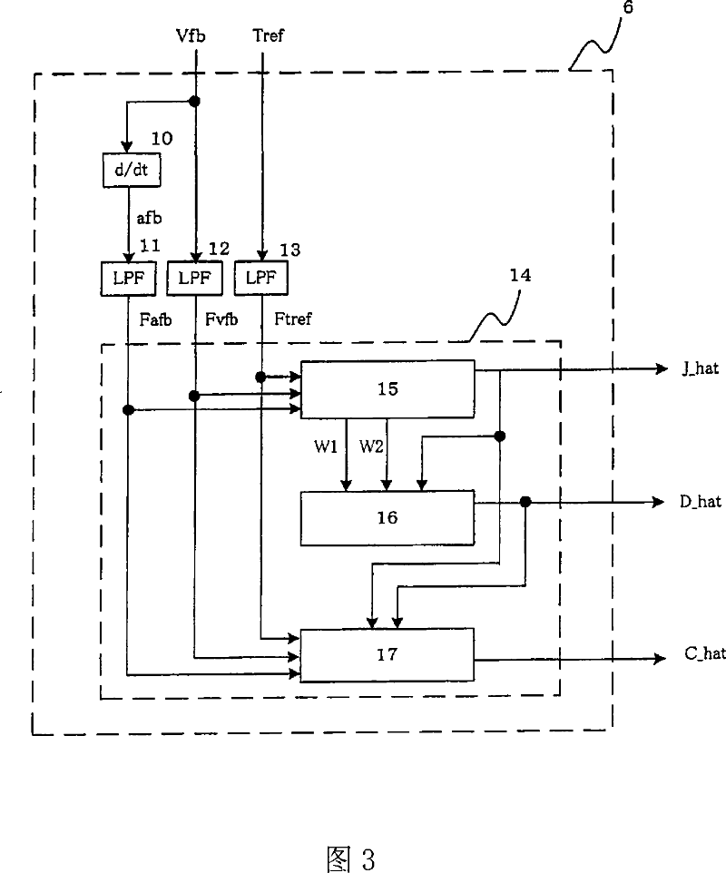 Motion controller and system identifying method