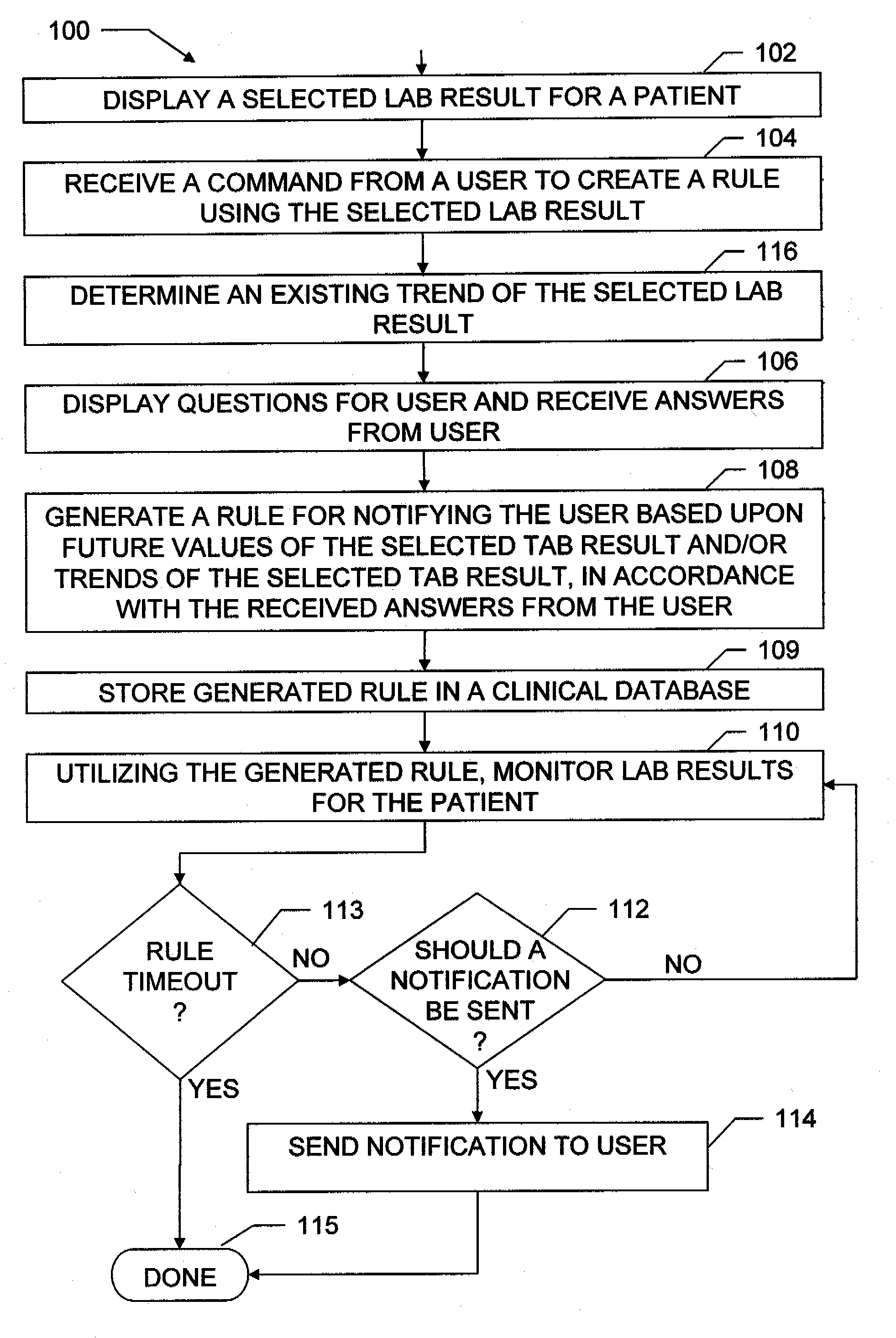 Methods and apparatus to generate rules for clinical lab results