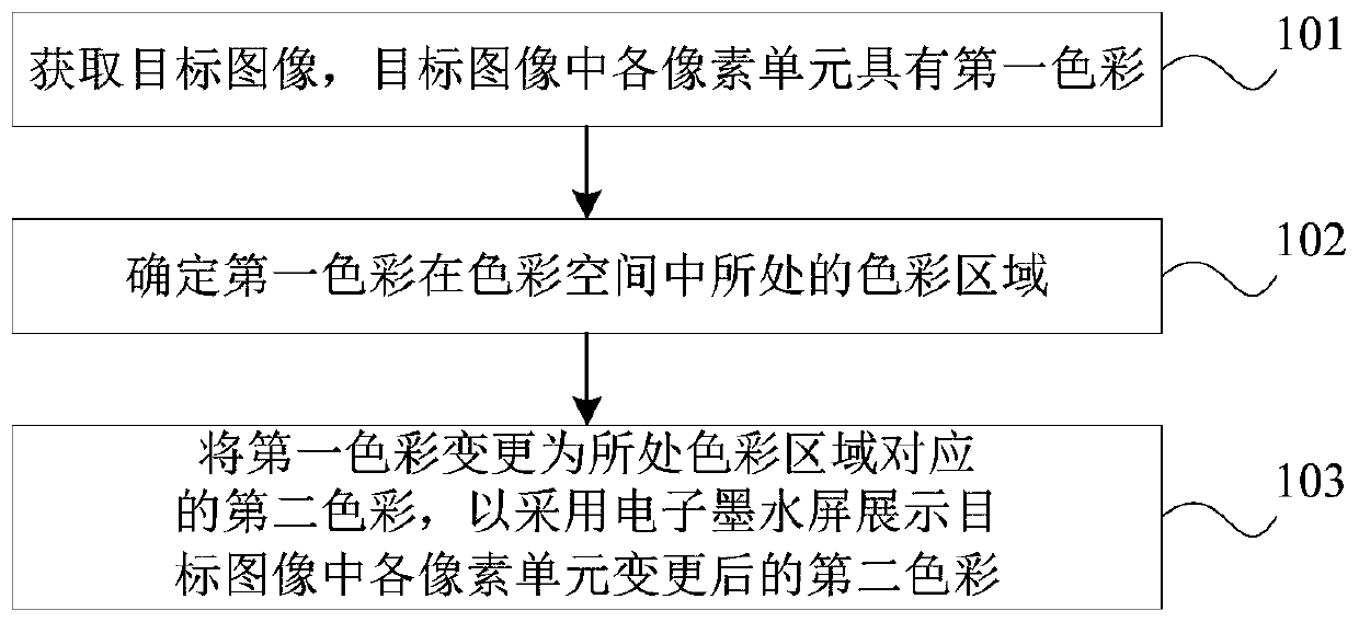 Image processing method and device for electronic ink screen and electronic ink screen