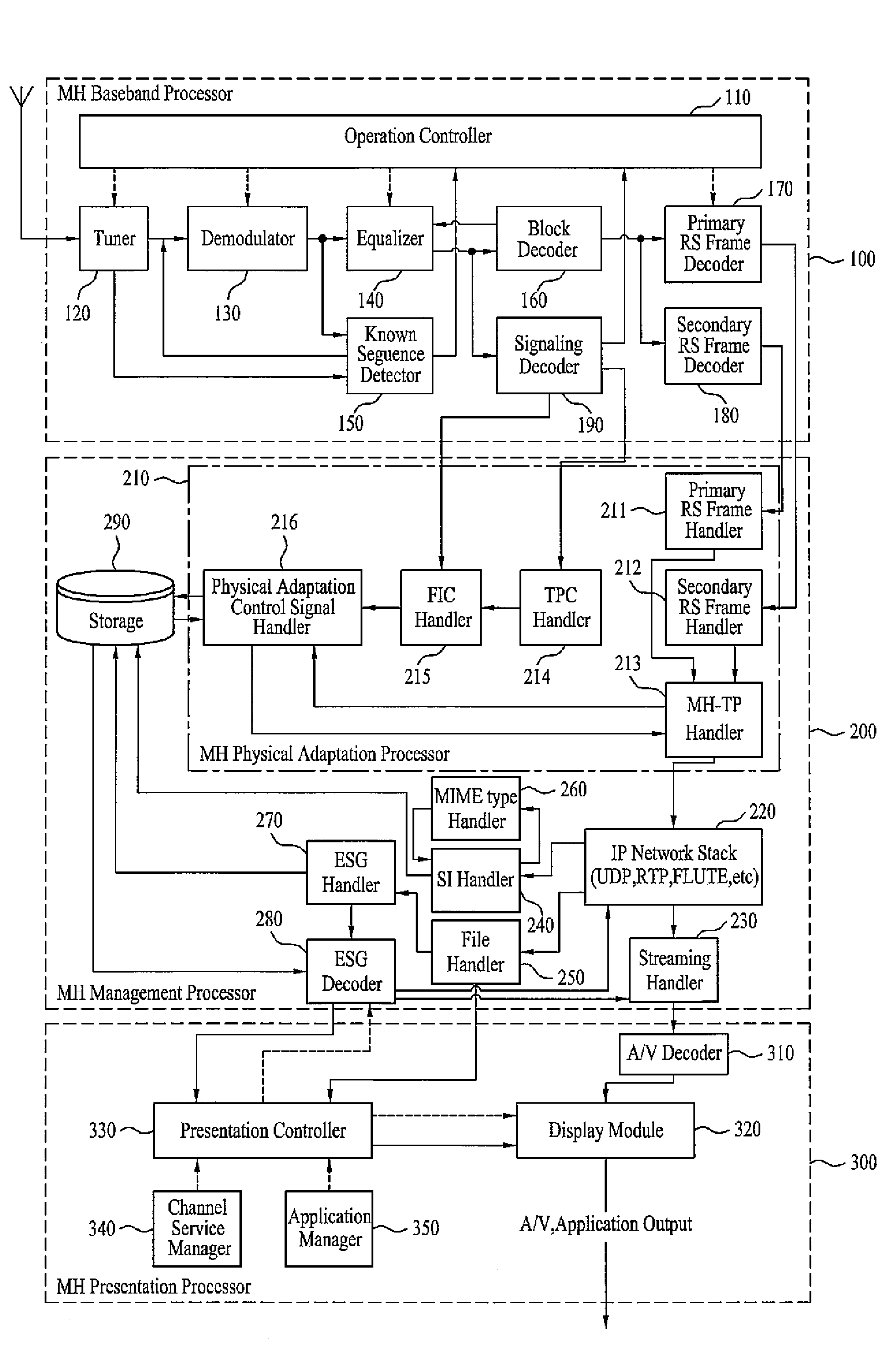 Digital broadcasting system and method of processing data in digital broadcasting system