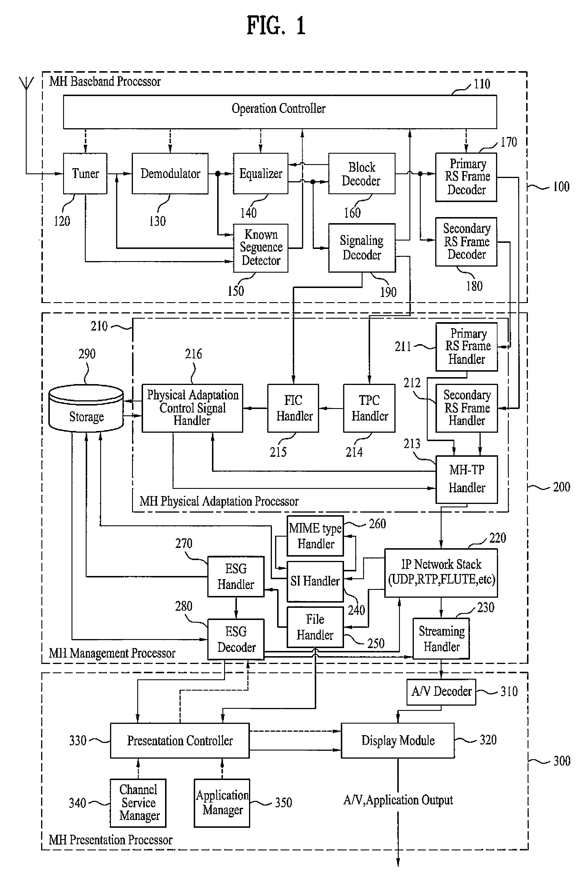 Digital broadcasting system and method of processing data in digital broadcasting system