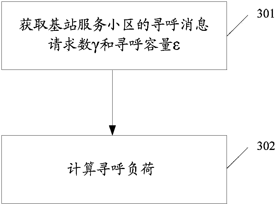 Method and system for adaptively adjusting paging sending time number