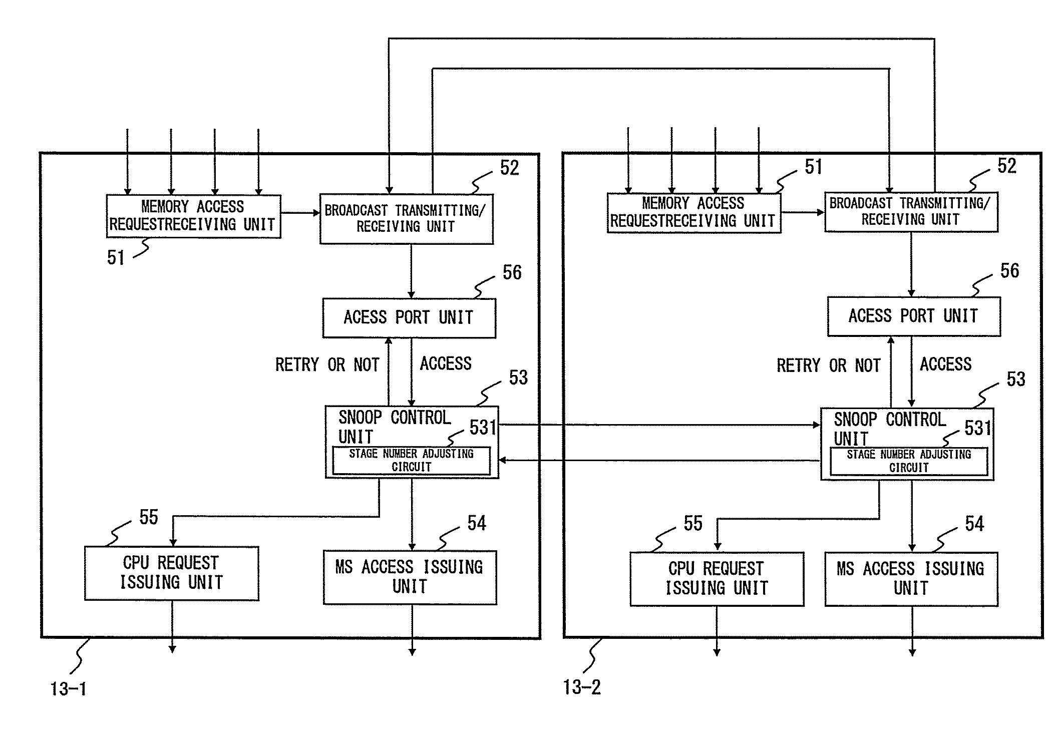 System controller and cache control method