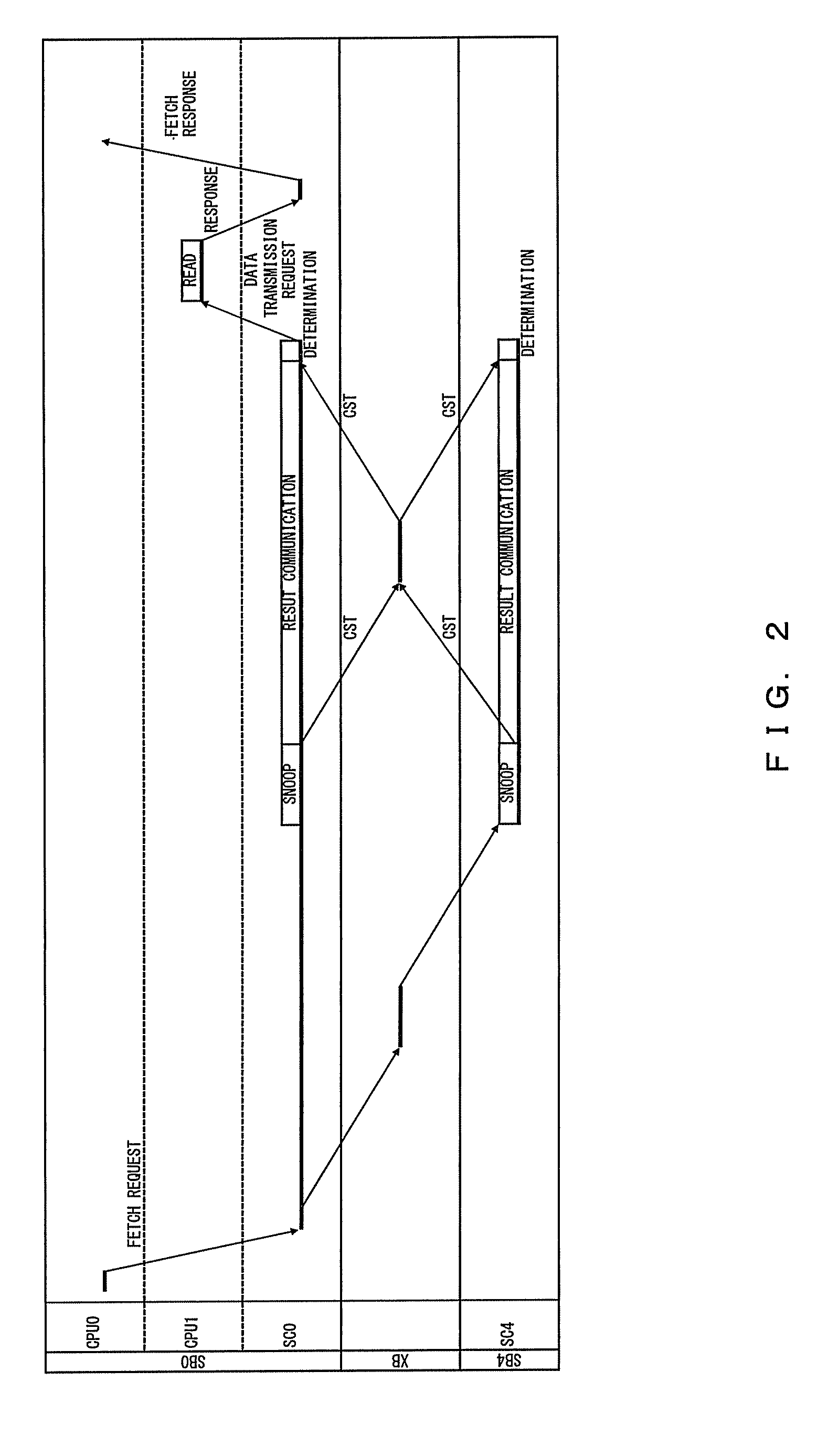 System controller and cache control method