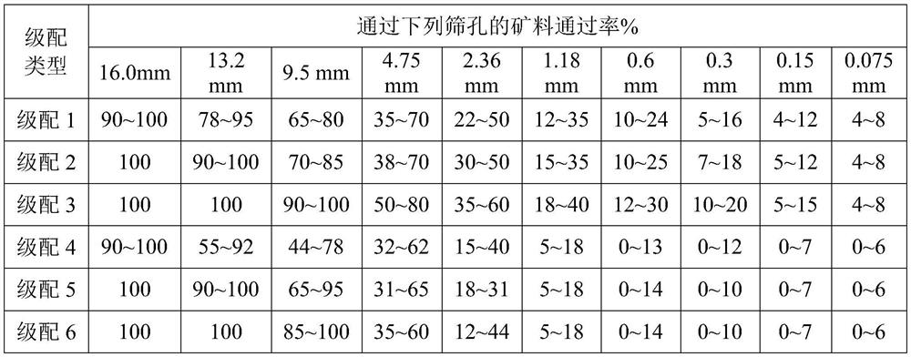 Preparation method of chemical reaction type cold patch asphalt mixture