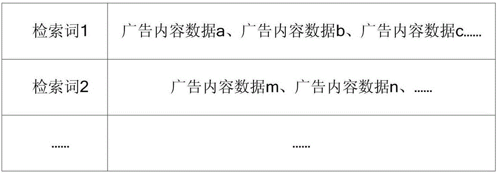 Advertisement index construction method and apparatus and advertisement retrieval method and system