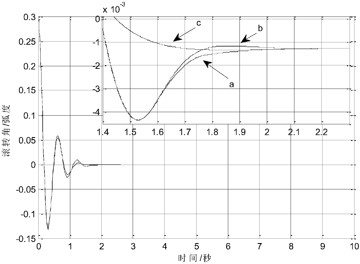 Four-rotor flight control method based on fractional order saturation function power switching law