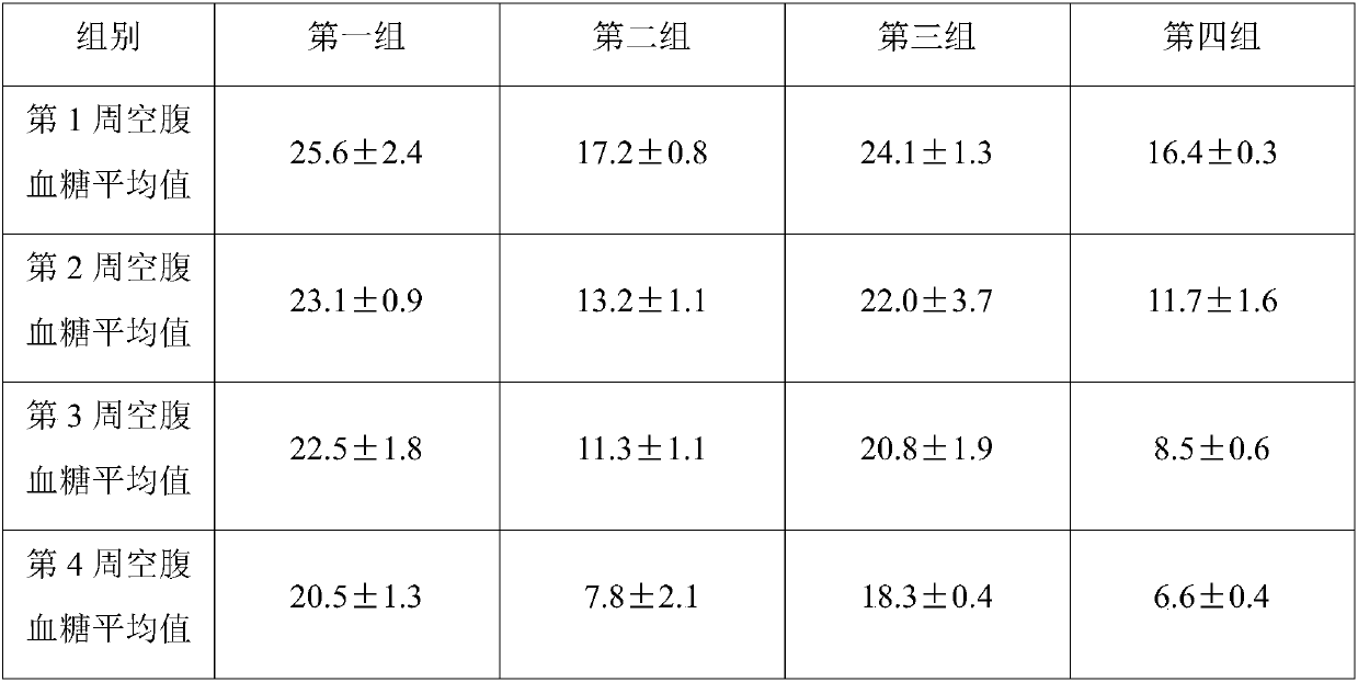 Composition for lowering blood sugar and blood pressure