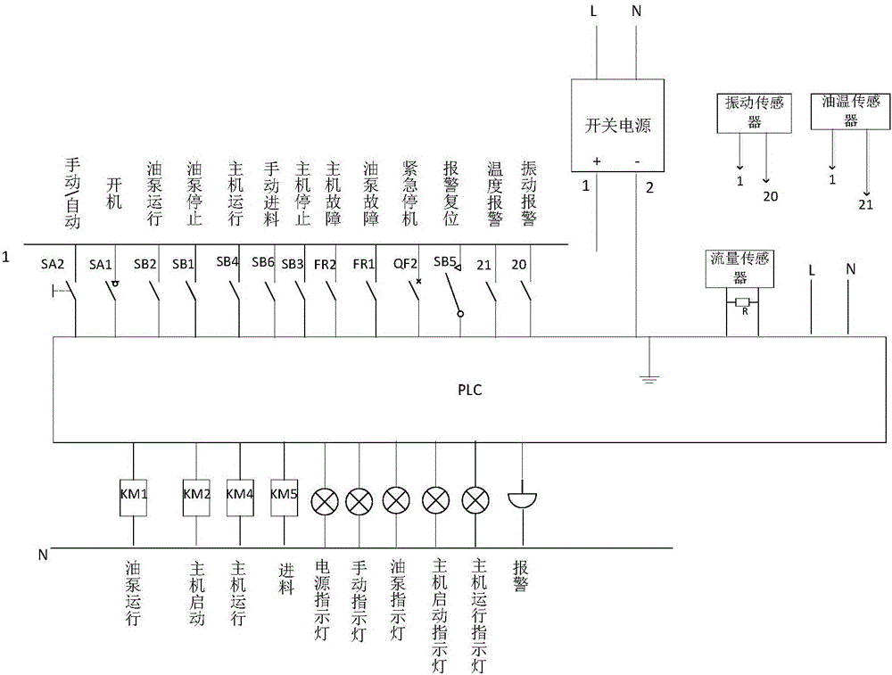 PID-based double-stage pusher centrifuge control device and method