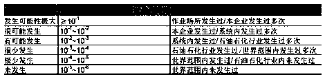 A chemical dangerous process risk intelligent monitoring method