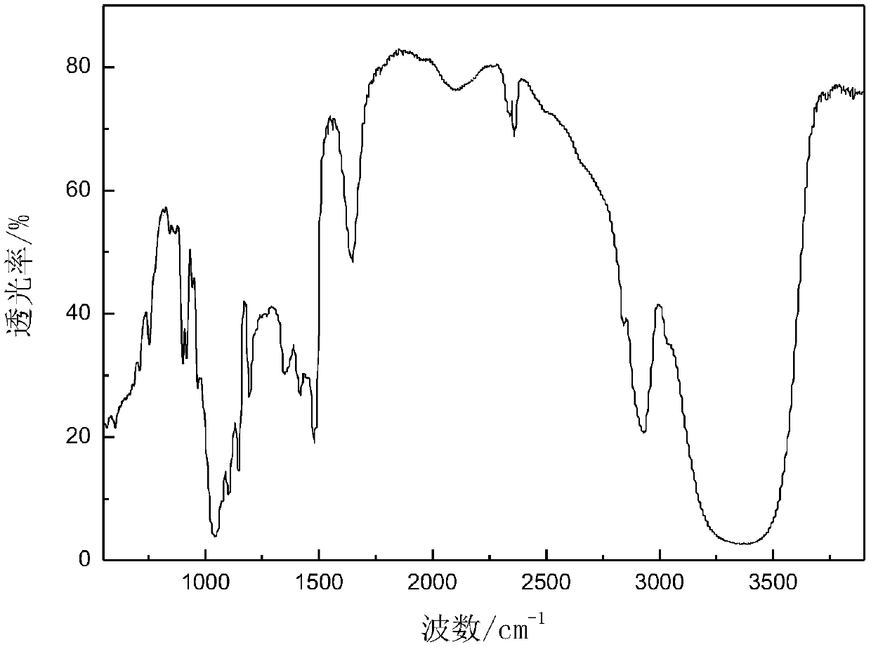 Sulfanlyl glyceryl glucoside, preparation method thereof and drilling fluid