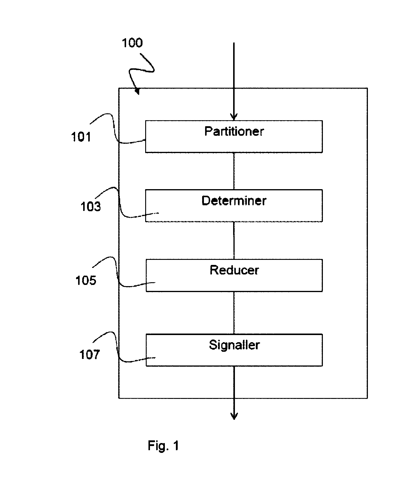 Apparatus for coding a bit stream representing a three-dimensional video