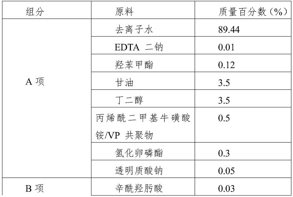 Oil-control acne-removal composition and preparation method thereof