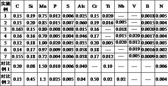 Thin thermoformed steel with tensile strength being not lower than 1100 MPa directly rolled by sheet billet and production method of thin thermoformed steel