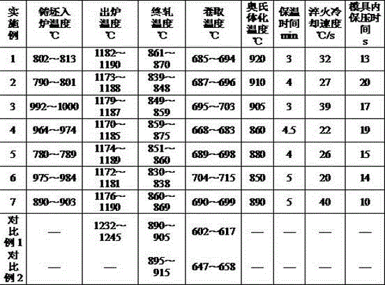 Thin thermoformed steel with tensile strength being not lower than 1100 MPa directly rolled by sheet billet and production method of thin thermoformed steel