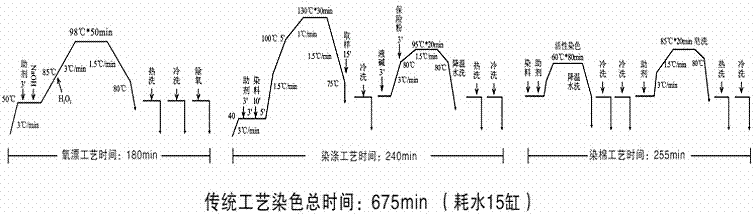 A kind of dyeing method of polyester-cotton blended knitted fabric